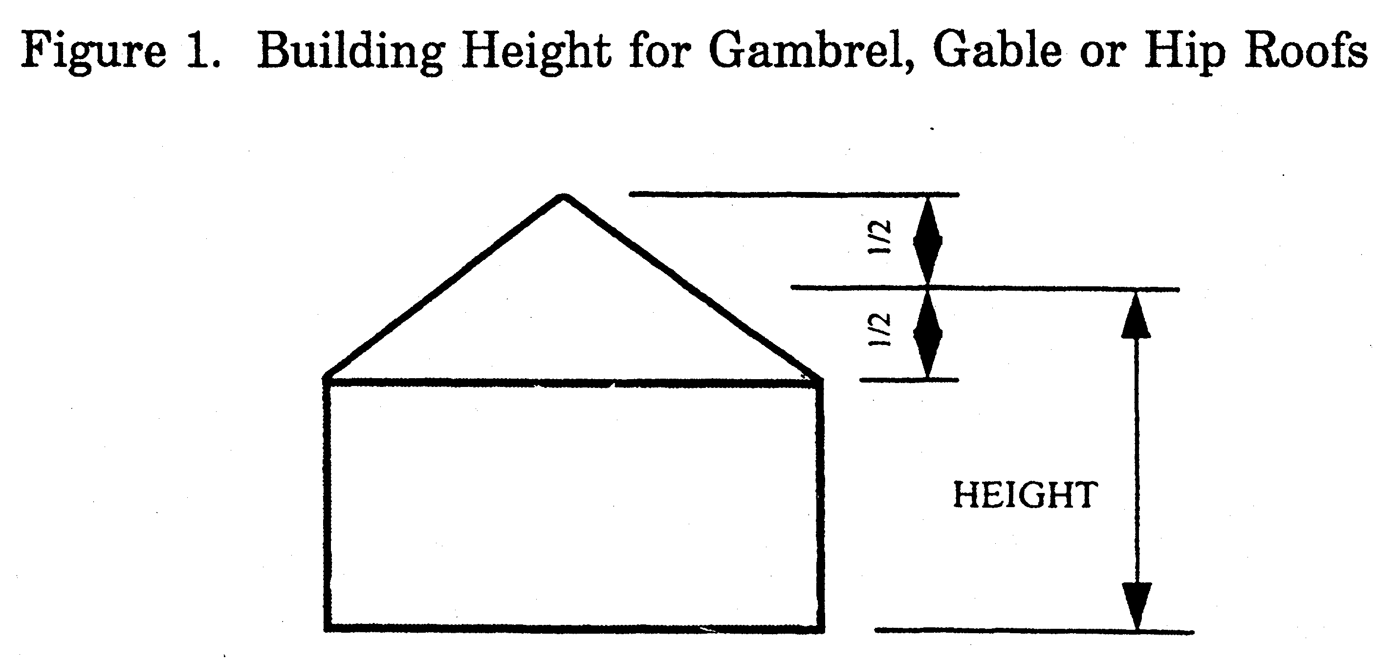 Zoning Height of Building